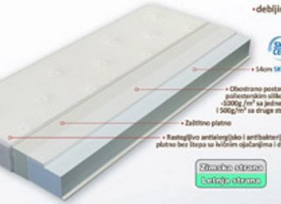 ProizvodnjabebidusekaLukalineBeograd(2)1604615356