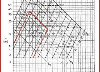 POPRAVKAELEKTROMOTORAUZICE51630928364